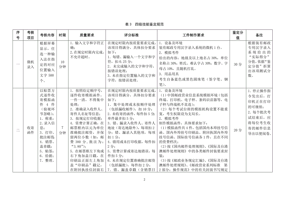 《邮政营业员》职业技能鉴定规范(新4级)+2_第3页