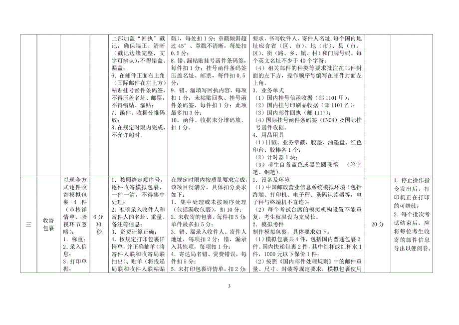 《邮政营业员》职业技能鉴定规范(新4级)+2_第4页