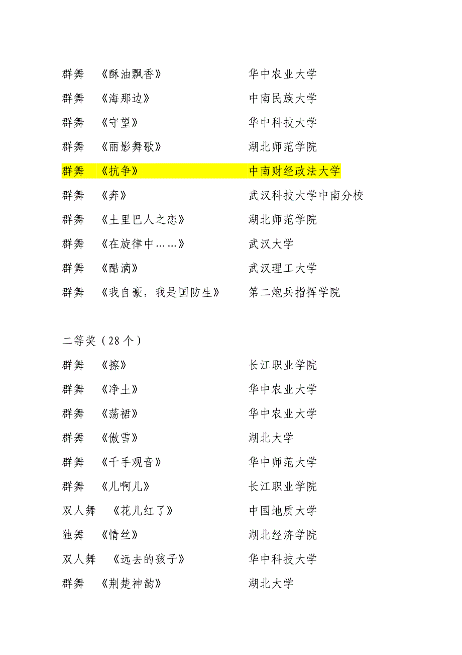 湖北省第二届大艺节获奖_第2页