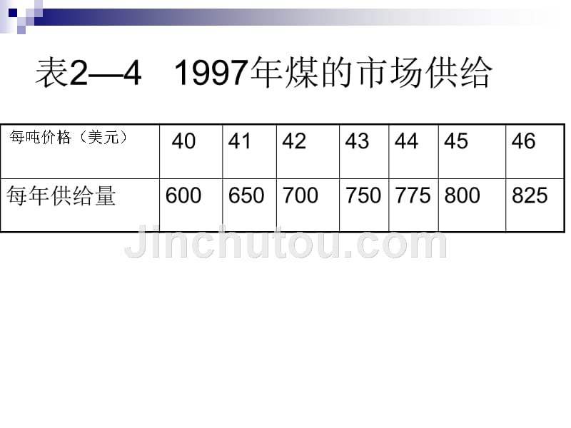 市场经济实践分析07.10无差异曲线_第4页