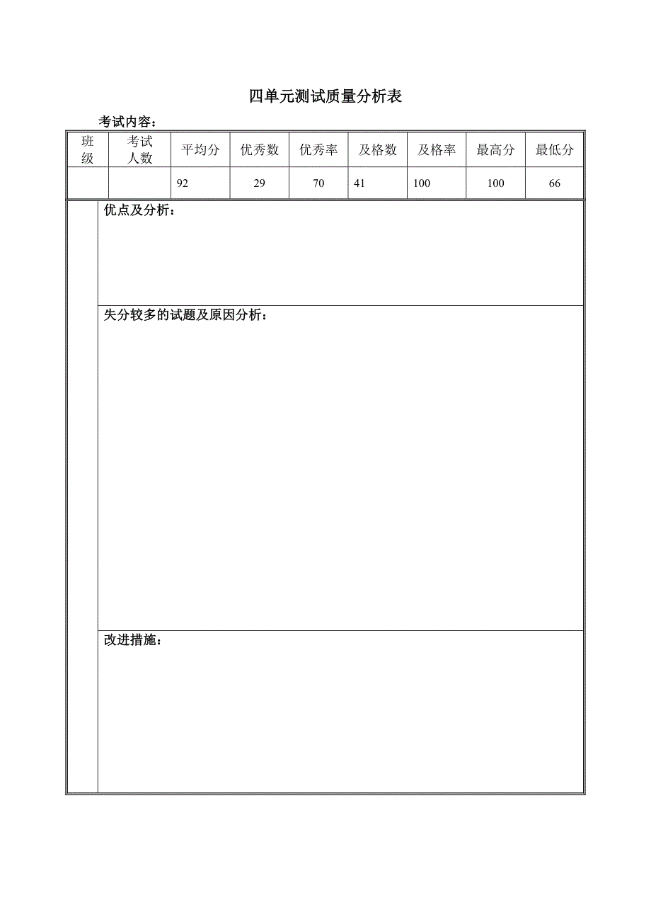 单元测试质量分析表_第1页