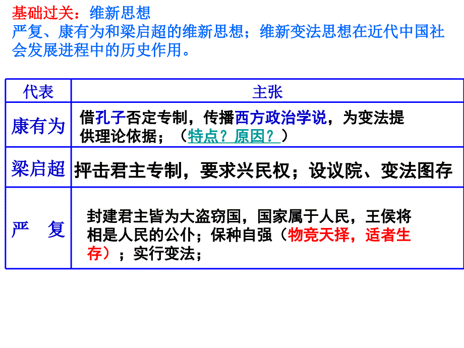 近代中国思想解放潮流复习课件_第4页
