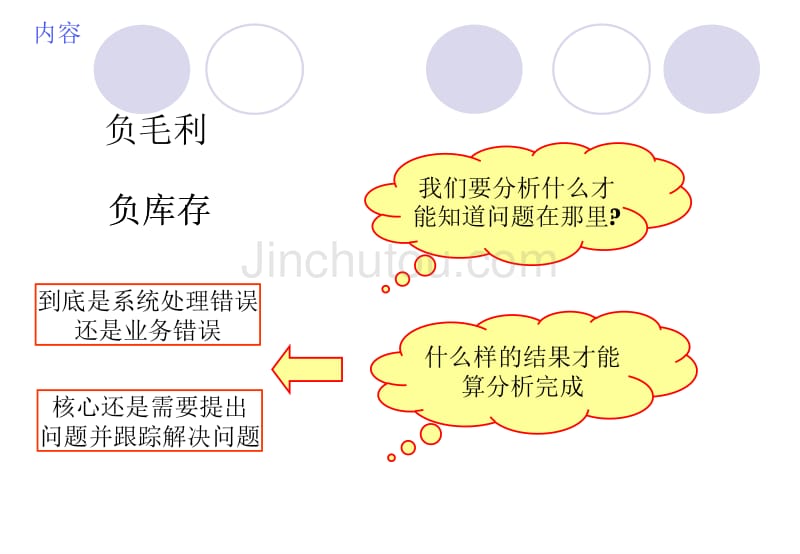 负毛利负库存分析法解析_第2页