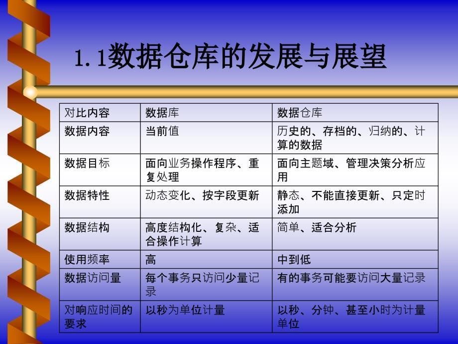 数据仓库原理设计与应用_1_第5页