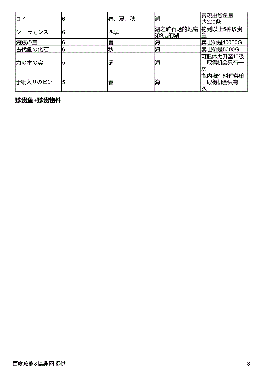 牧场物语矿石镇的伙伴们钓鱼攻略_第3页