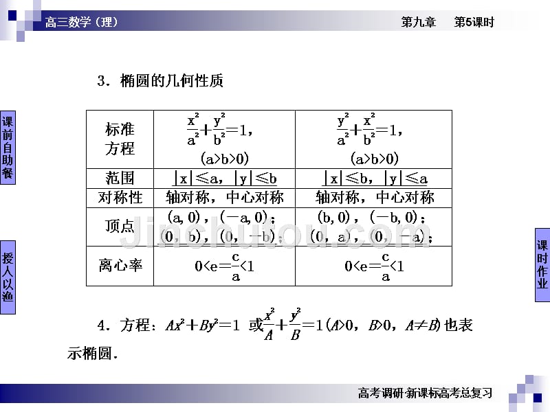 2012数学高考调研第九章 圆锥曲线9—5_第5页