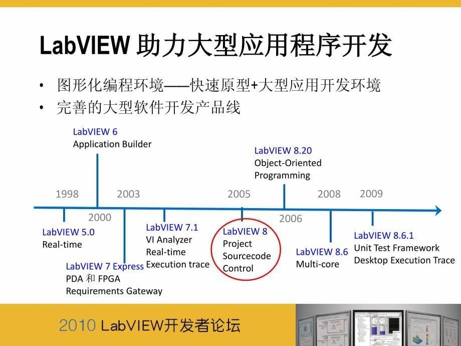 大型应用程序开发流程与技巧-labview_第5页