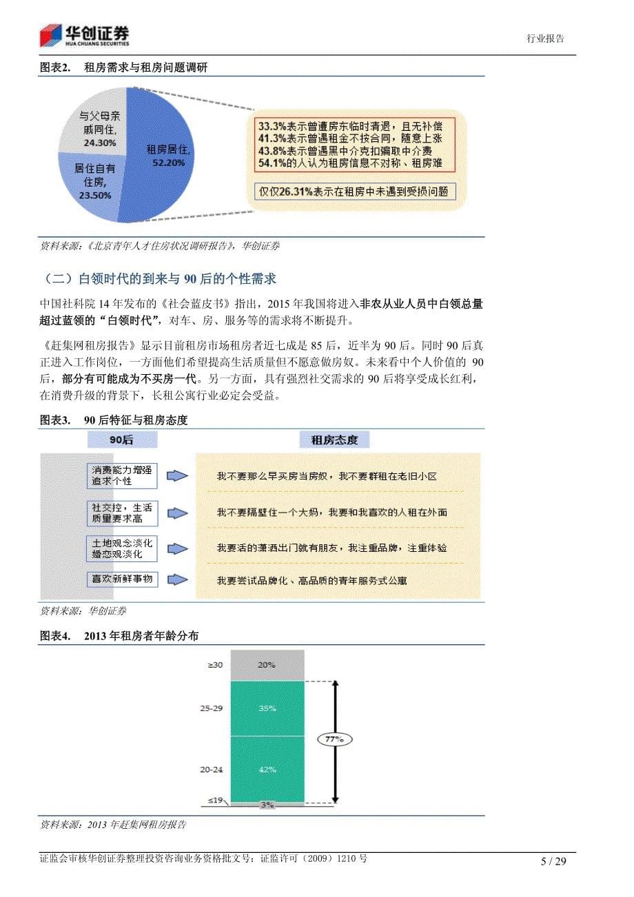 20150427-青年长租公寓研报_第5页