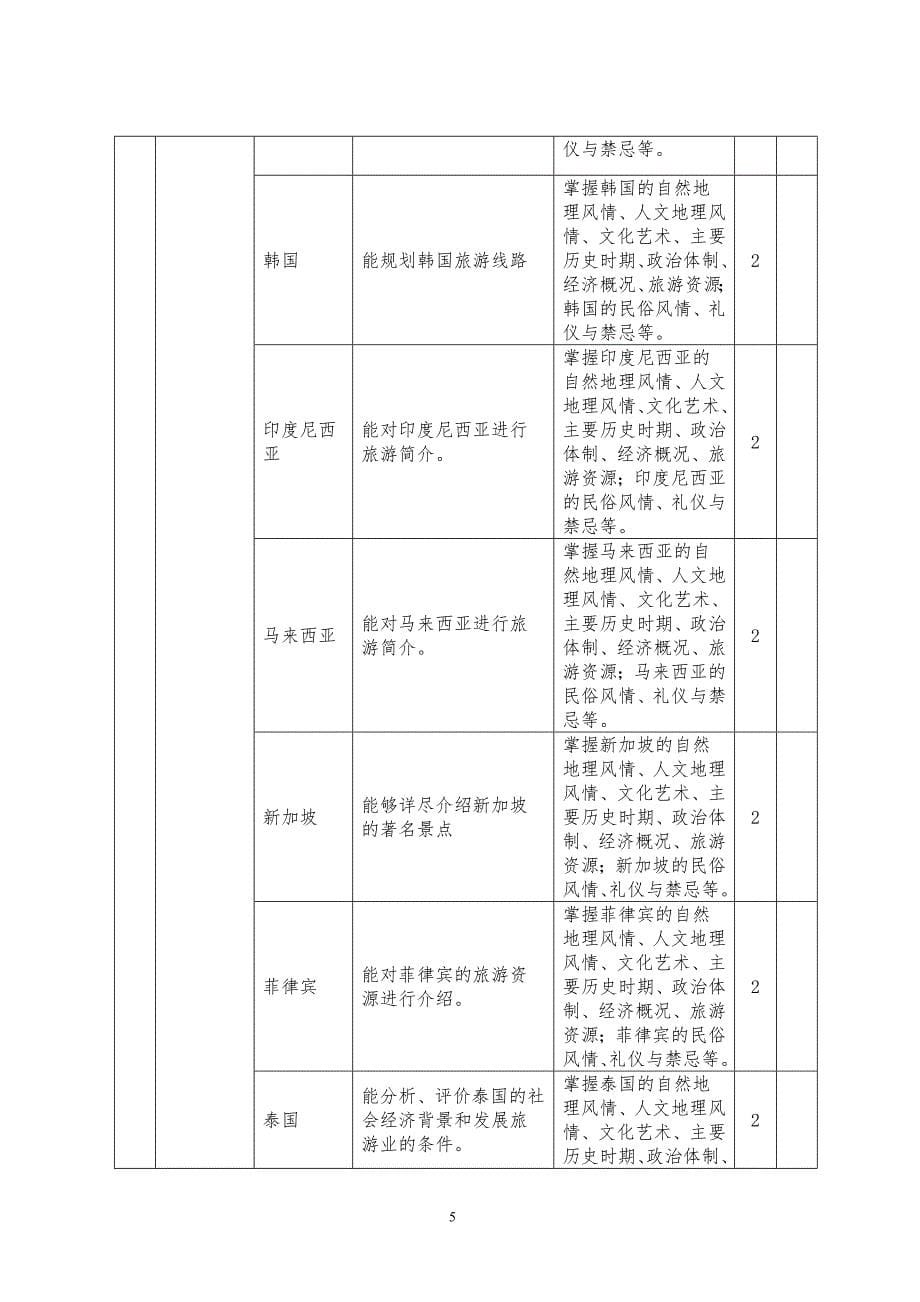 客源国概况课程标准_第5页