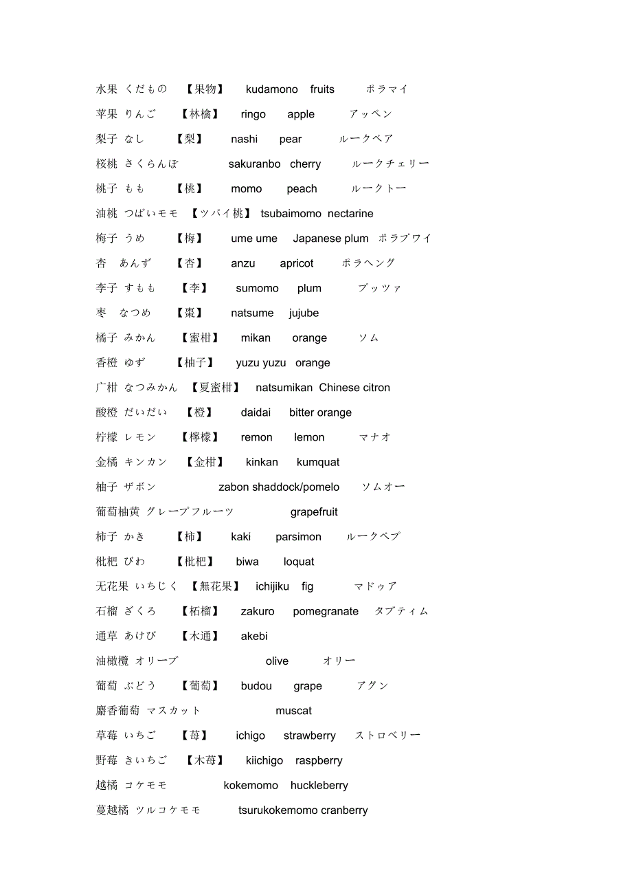 中日英水果类词汇_第1页