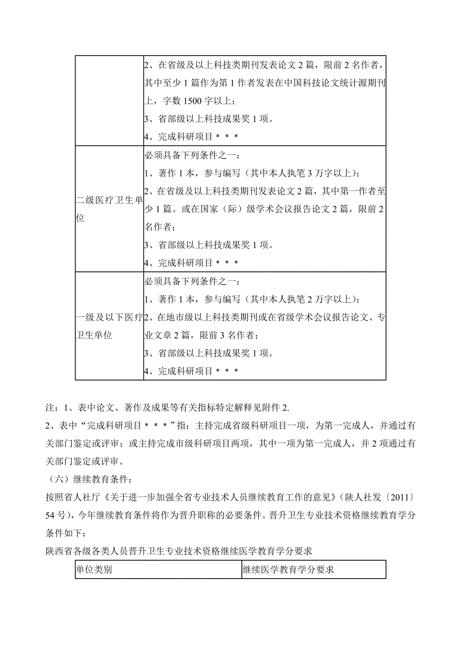 陕西省护理副高职称申报条件_第3页