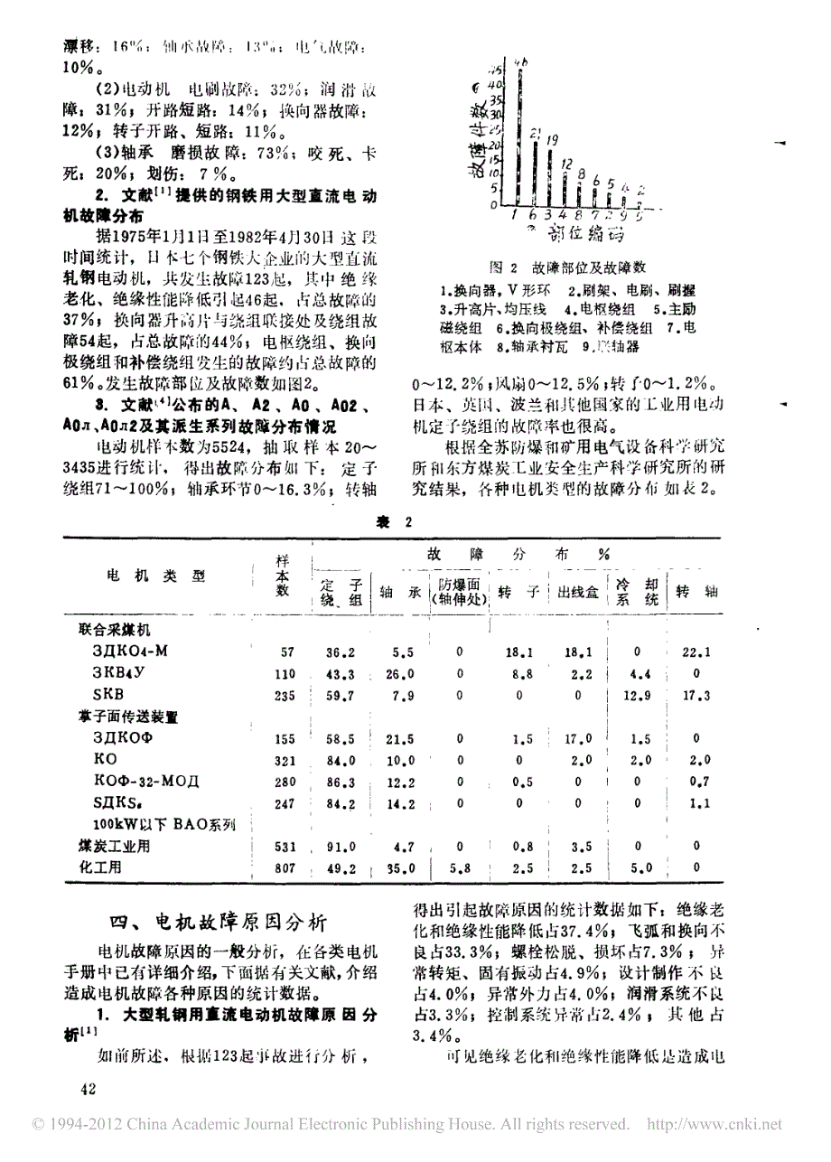 电机故障率及故障原因分析_第3页