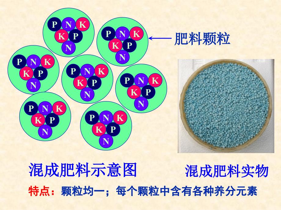 复混肥料-15(2)_第4页