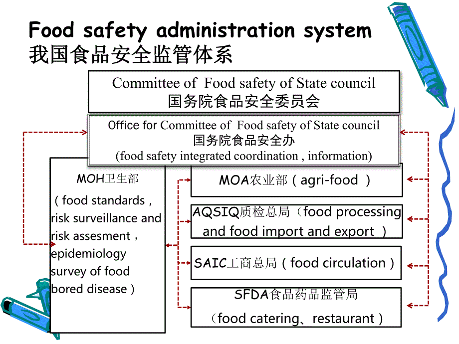 坚果卫生标准修订情况介绍_第4页