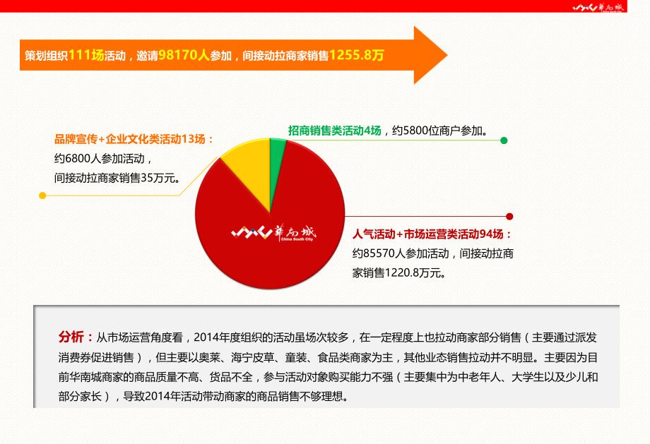 2015年华南城招商运营活动(人气组织)整体策划思路_第4页