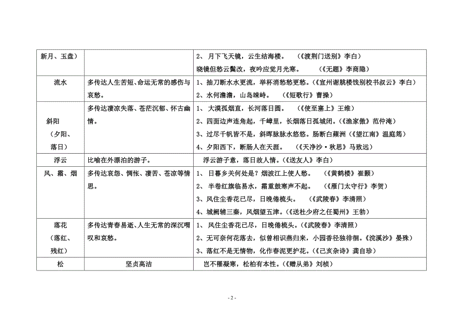 初中语文古诗词意象归纳_第2页