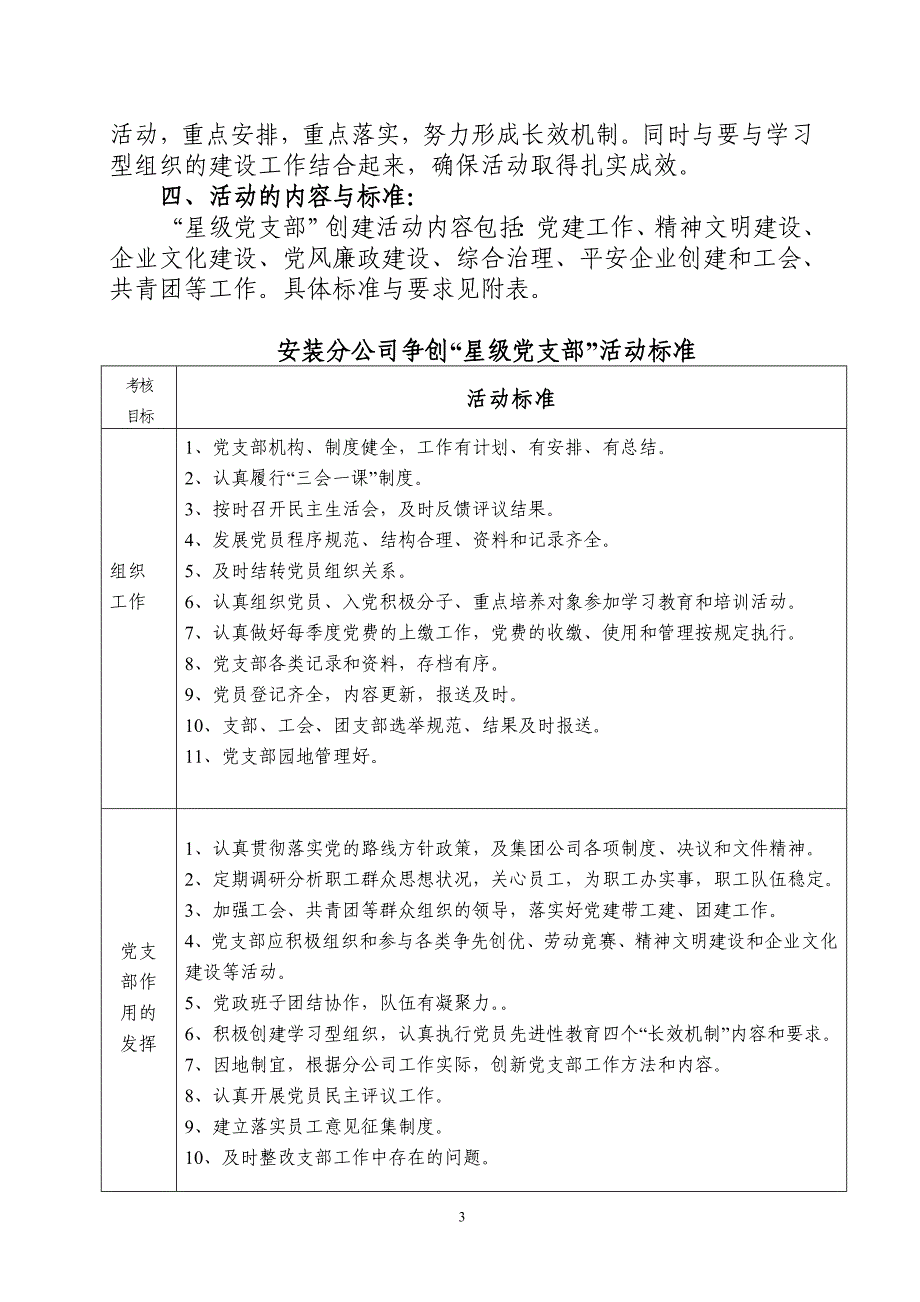 安装分公司“四好促三创”考评实施方案_第3页