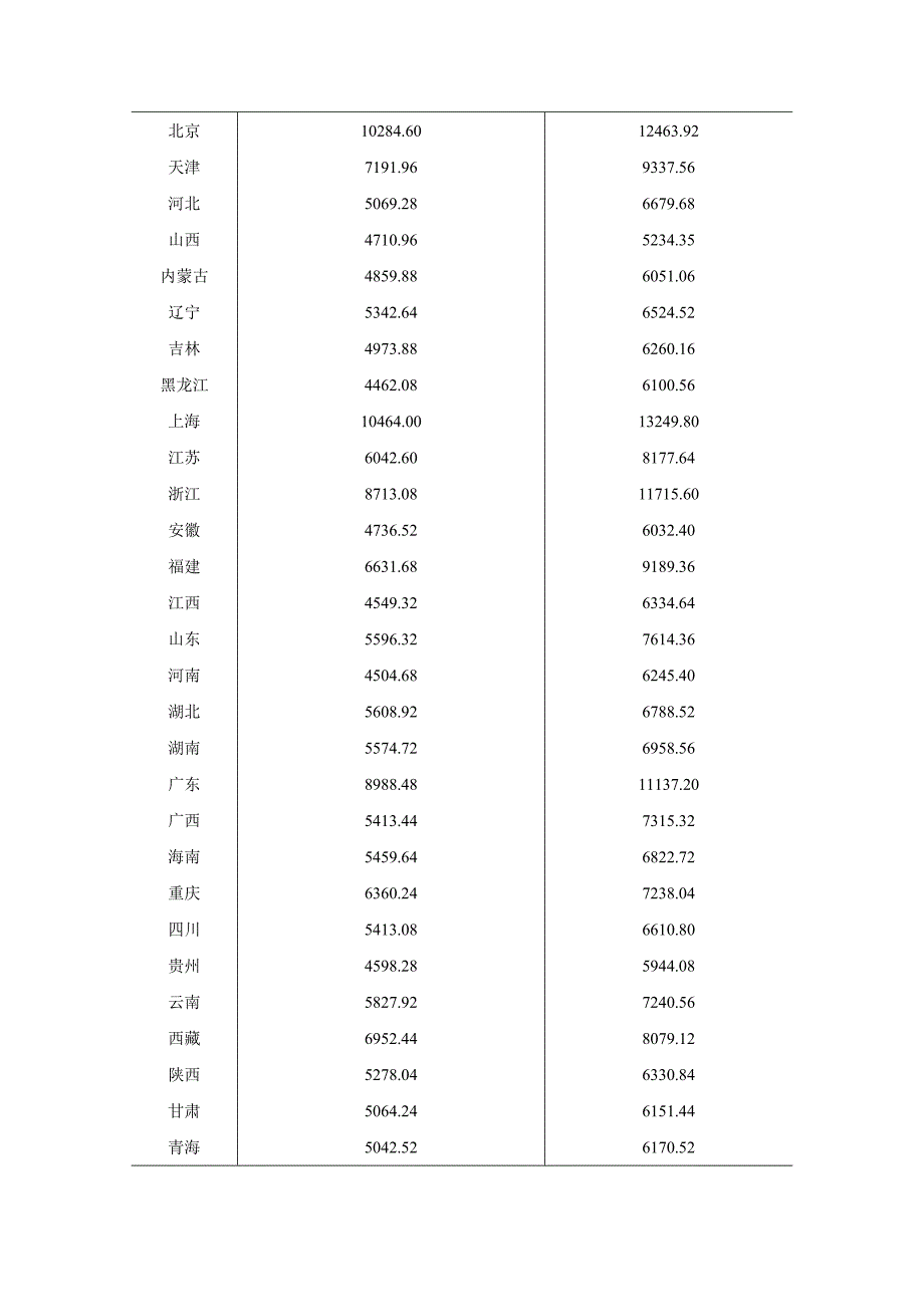 案例分析 计量经济学_第2页