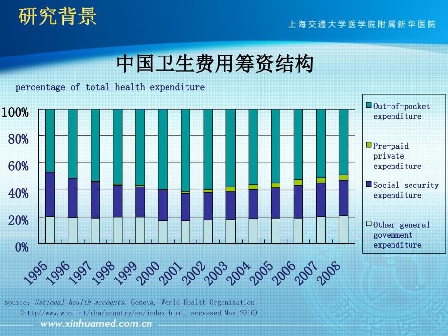 医疗联合体的理性探索_第5页