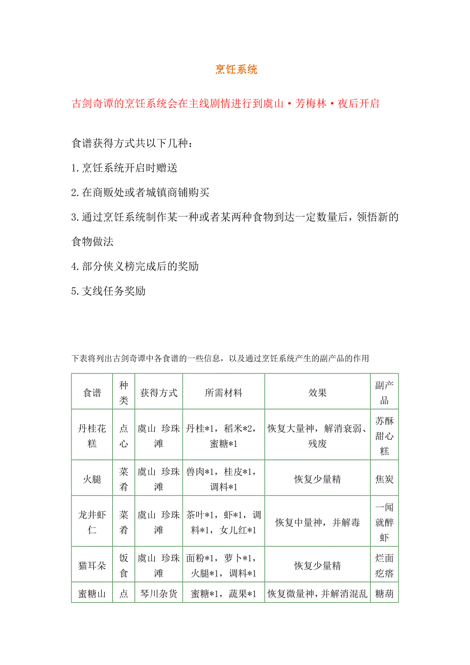 古剑奇谭-各系统详解-攻略_第1页