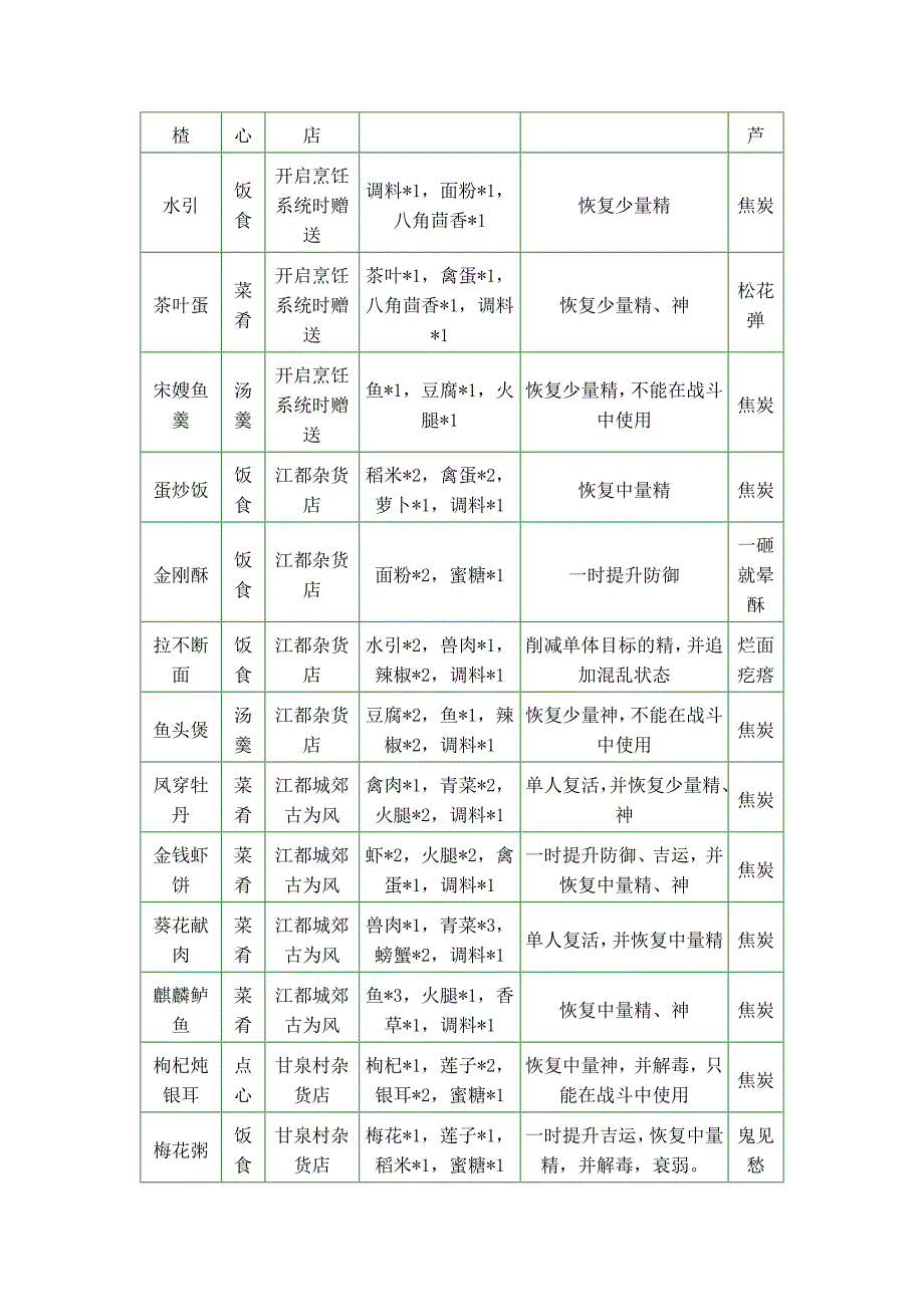 古剑奇谭-各系统详解-攻略_第2页