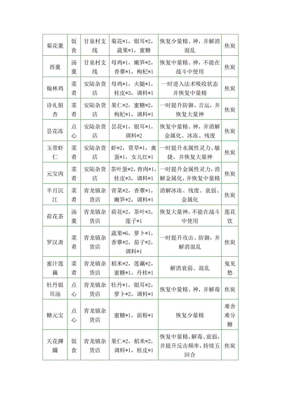 古剑奇谭-各系统详解-攻略_第3页