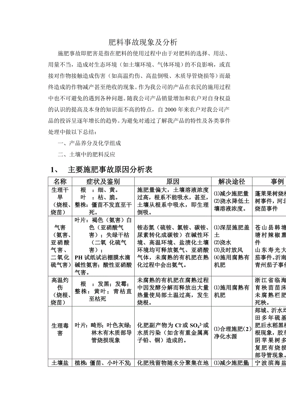 肥料事故现象及分析_第1页