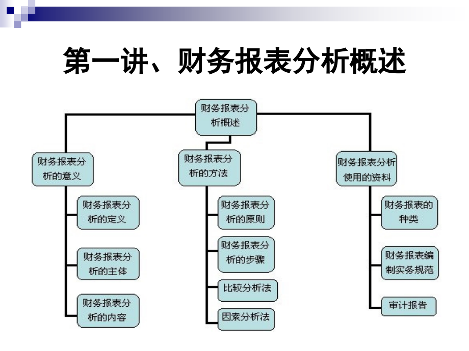 企业财务报表分析(金融学院)_第3页