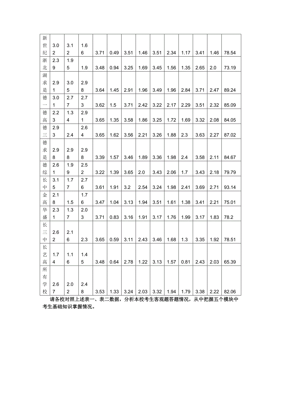 高三政治一模试卷分析_第2页