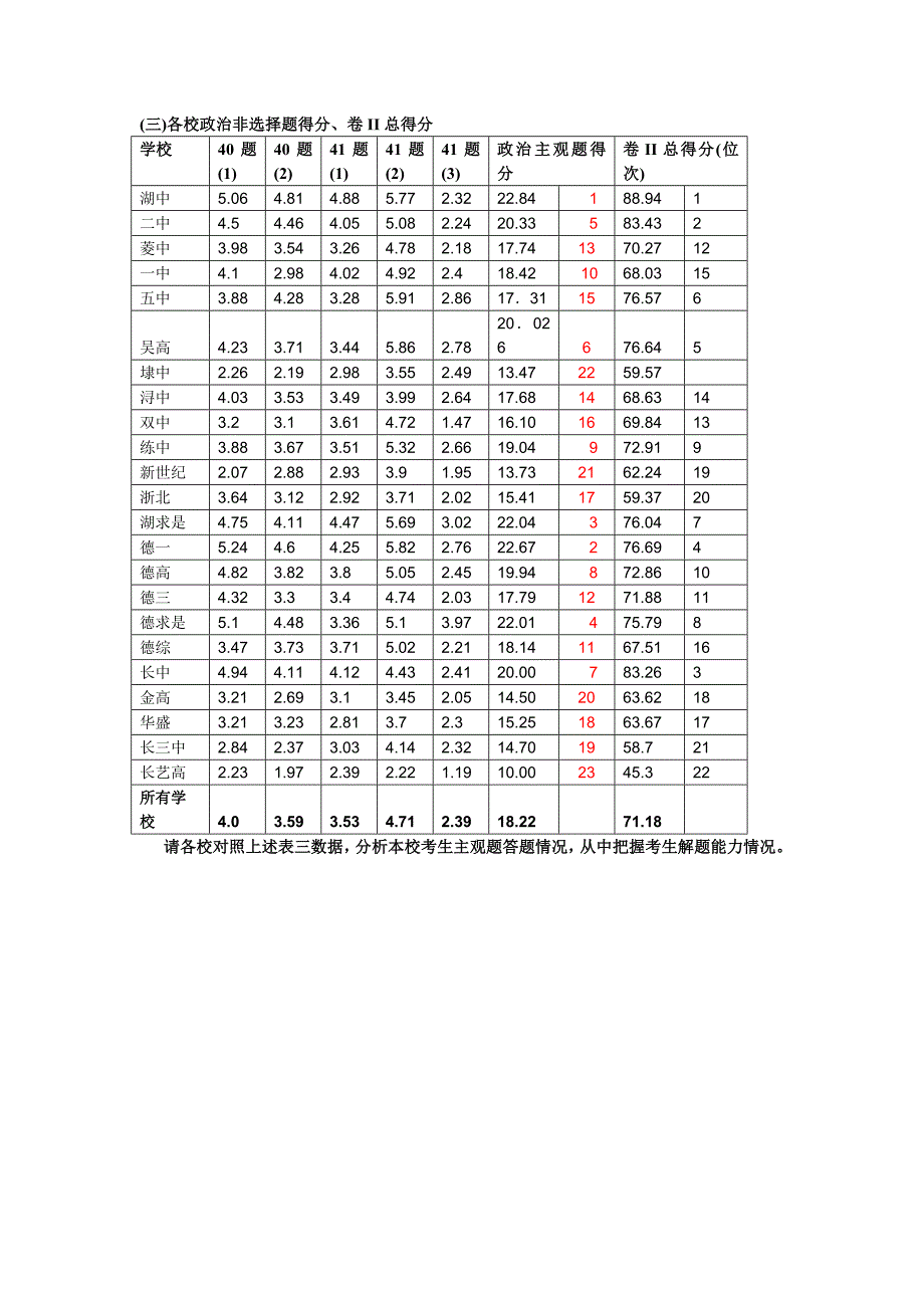 高三政治一模试卷分析_第3页