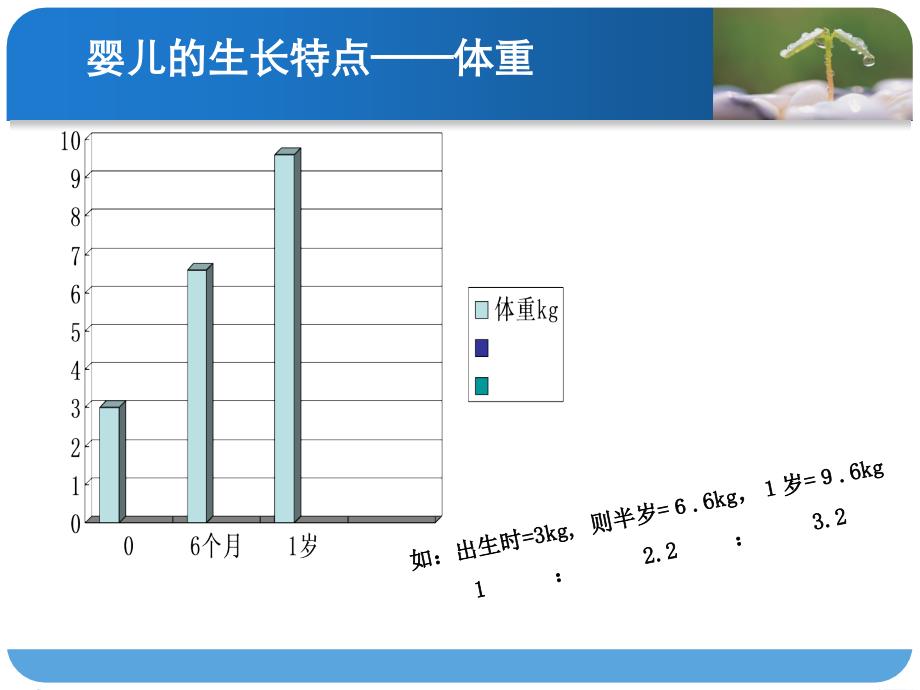 育婴师课程—婴幼儿生活照料_第4页