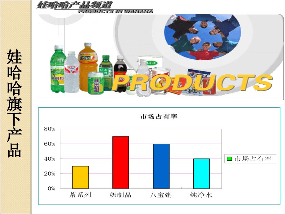 娃哈哈成本领先战略分析_第3页