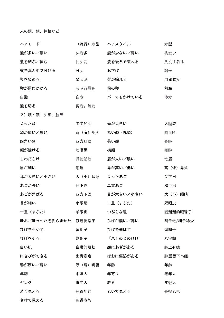 日语单词整理-听力常用_第1页