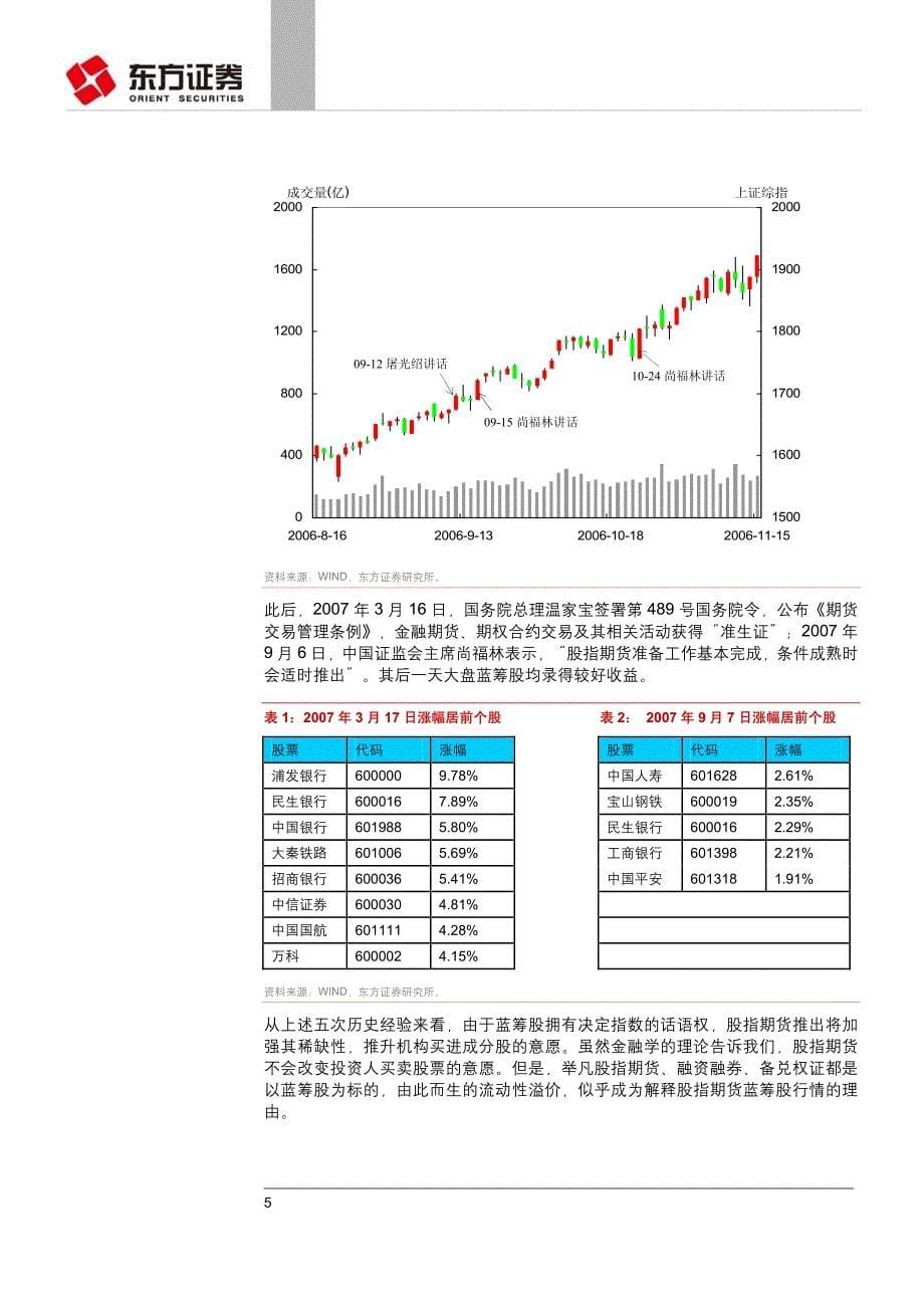 东方证券-专题策略-股指期货奏响大象乐章-091231_第5页