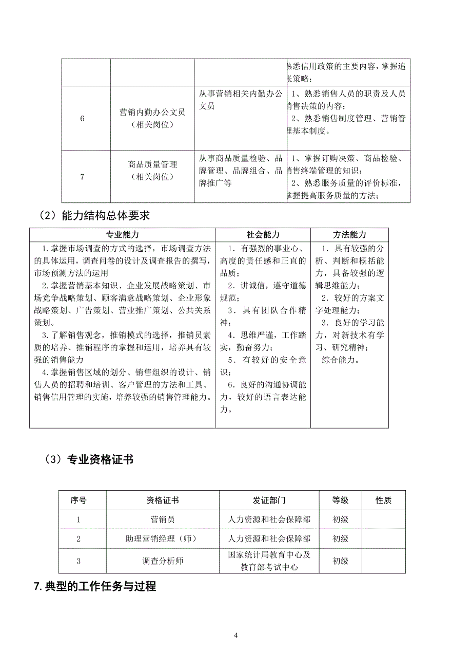 市场营销专业教学人才培养_第4页