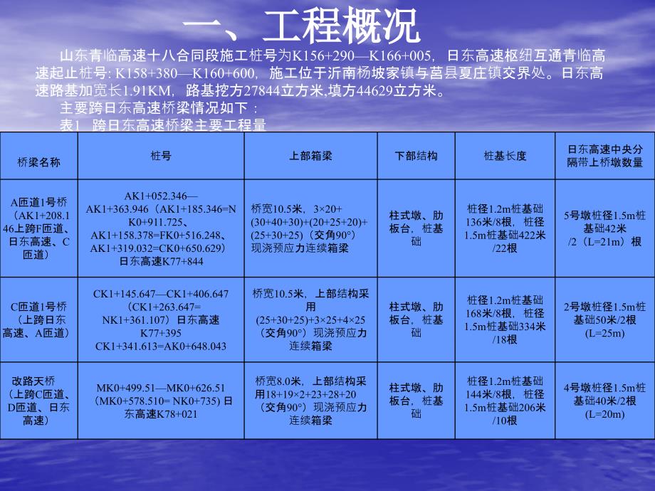 跨高速公路工程安全施工方案_第2页