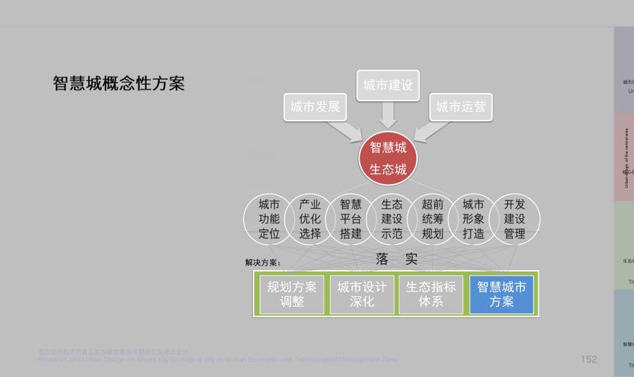 智慧城解决方案概念性 (1)_第1页