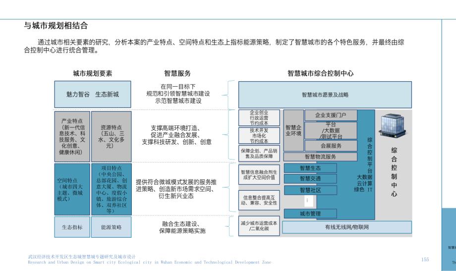 智慧城解决方案概念性 (1)_第4页