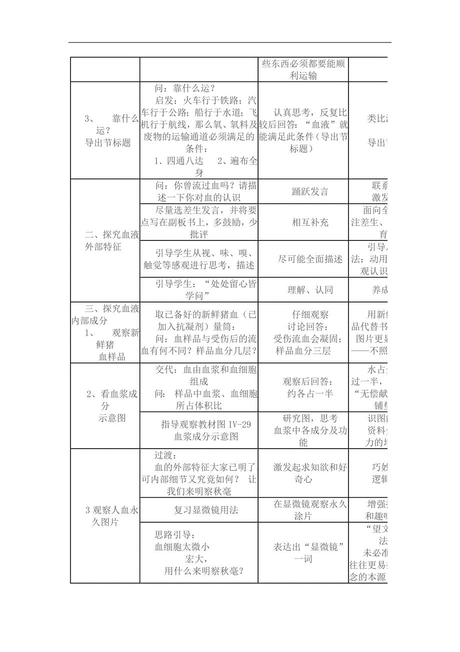 七年级下册生物流动的组织血液的教学设计_第2页