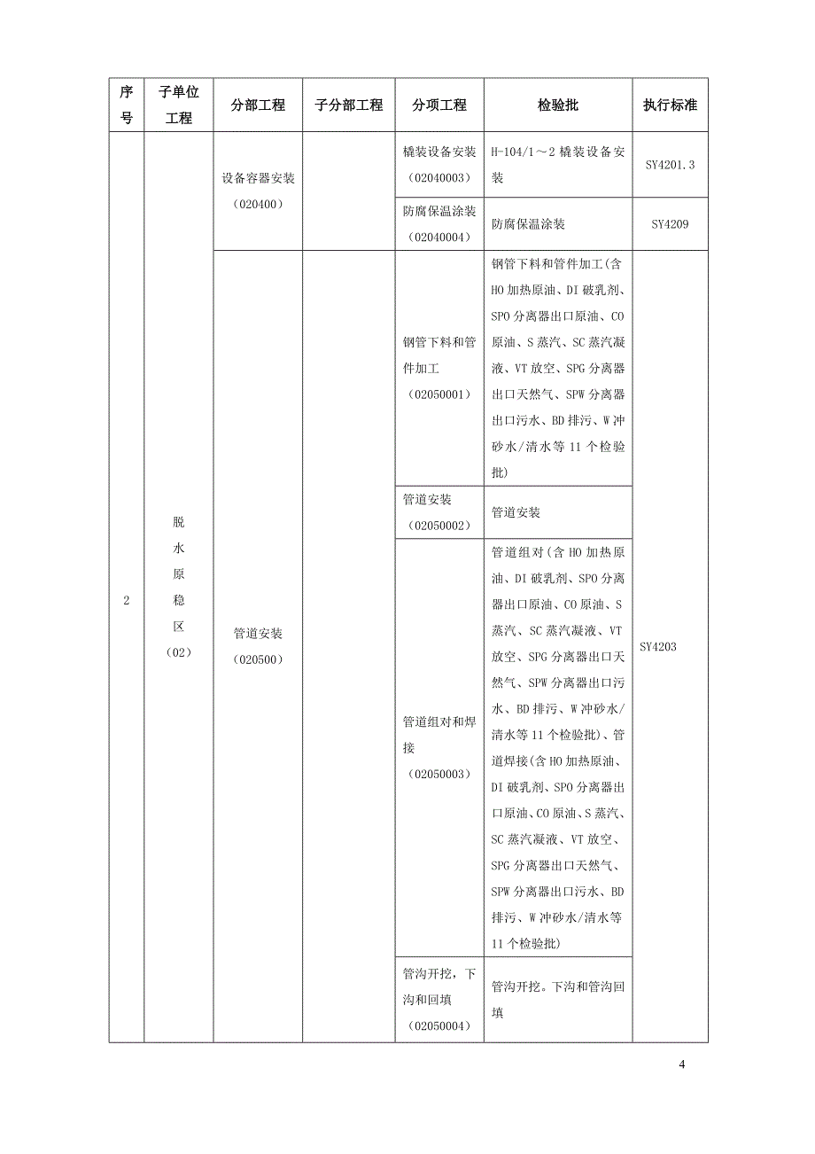 检验批划分编号_第4页