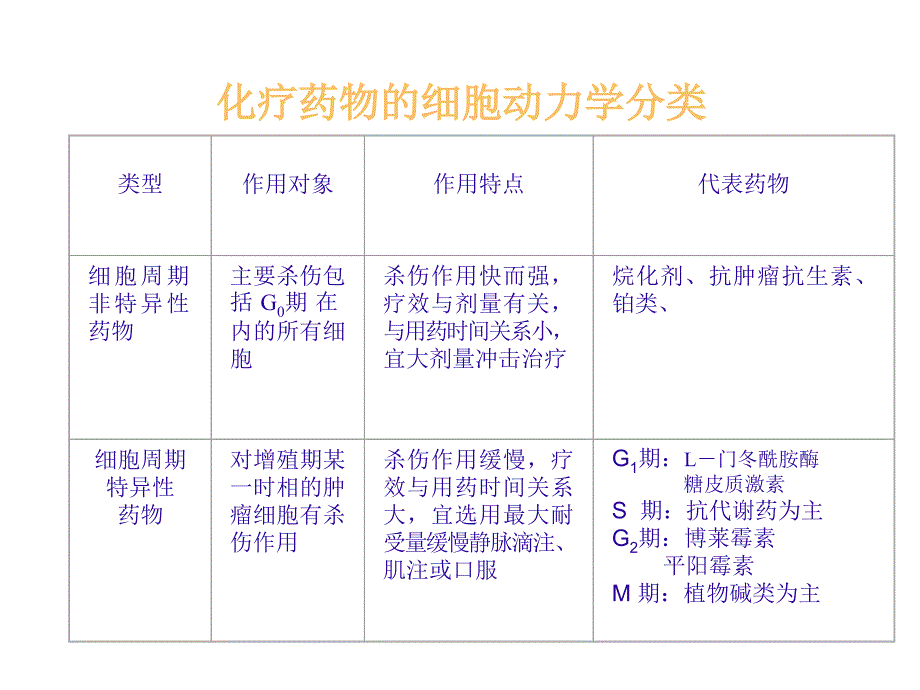 常见妇科肿瘤化疗副反应防治_第4页