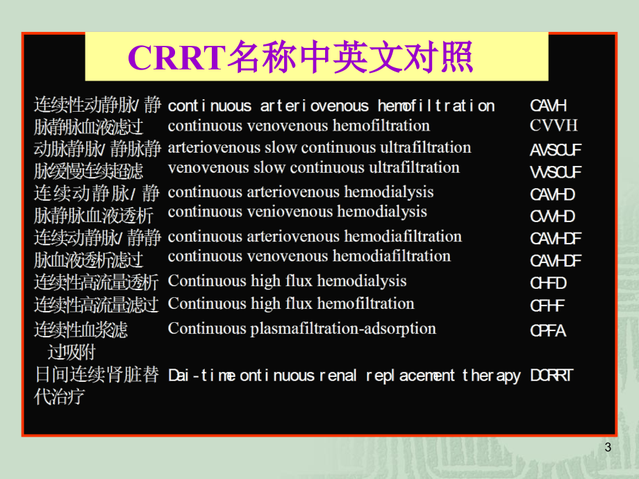 血液净化在急诊医学中的应用_第3页