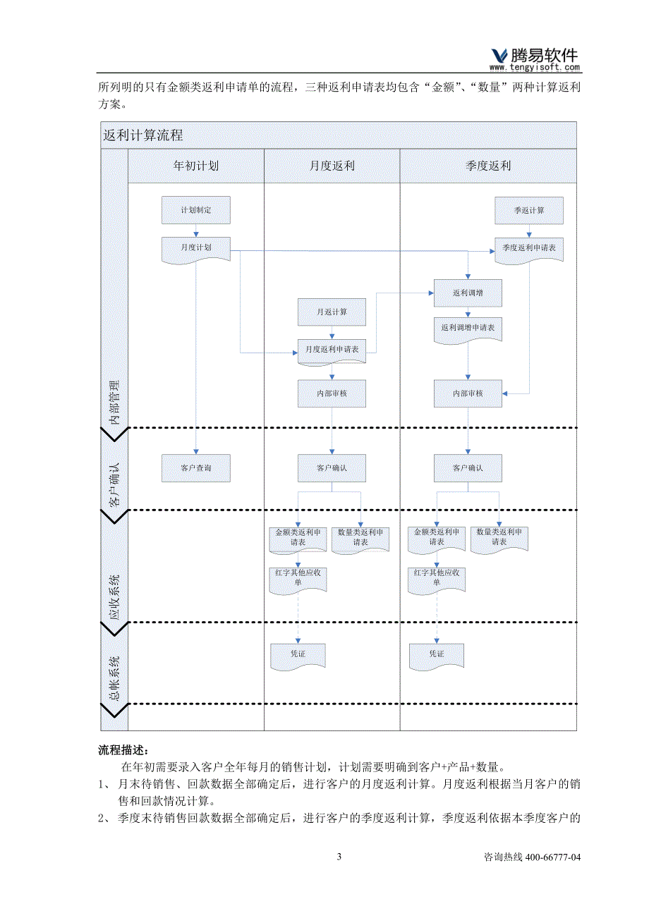 金蝶k3返利系统介绍_第3页