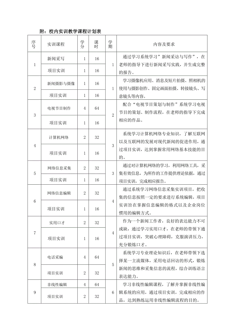 新闻学实训教学解决方案_第3页