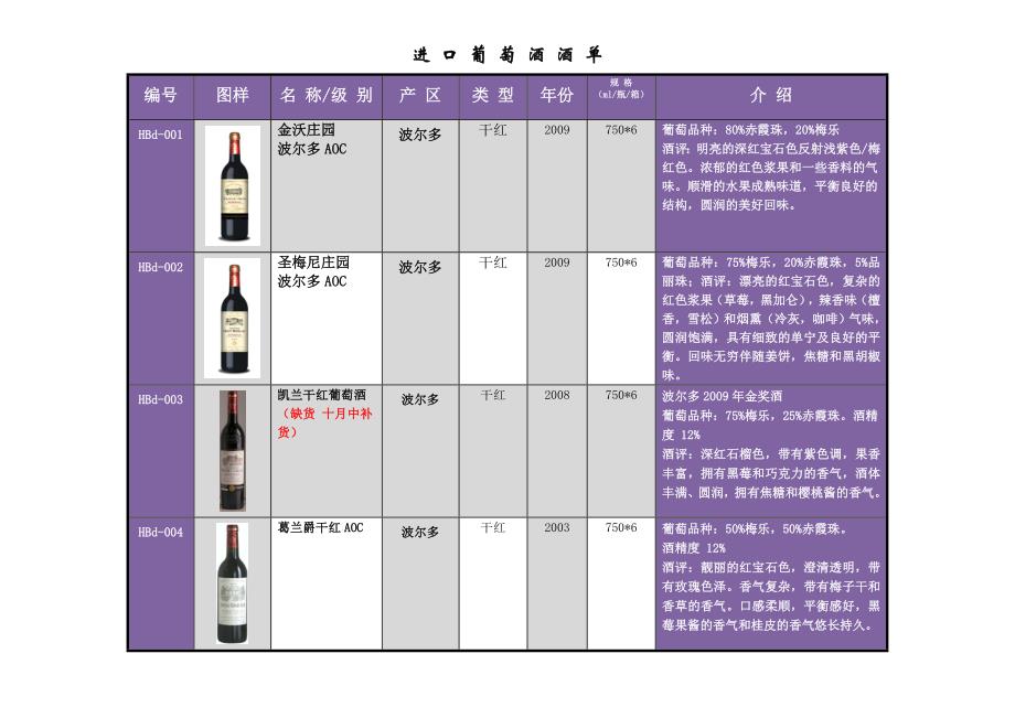 原瓶进口葡萄酒_第1页