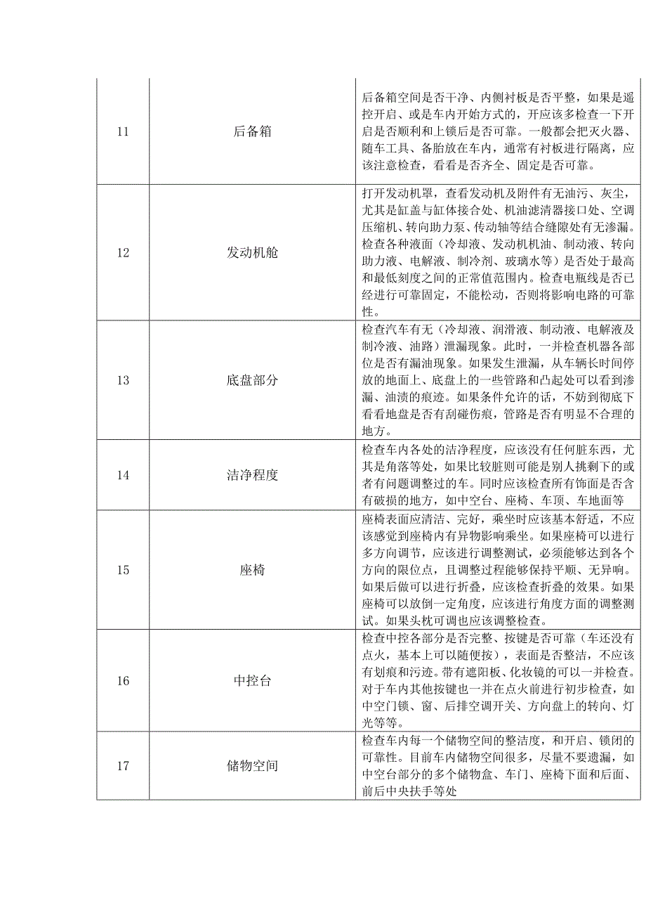 新车提车检查表_第2页