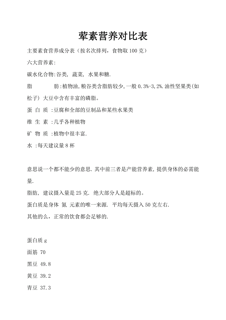 荤素营养对比表_第1页