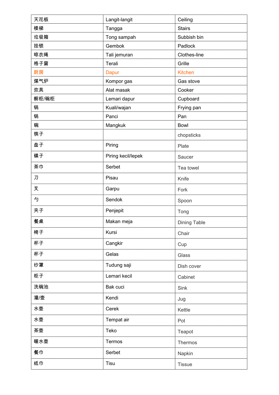 印尼语词汇总结(中文-英语-印尼文)_第4页