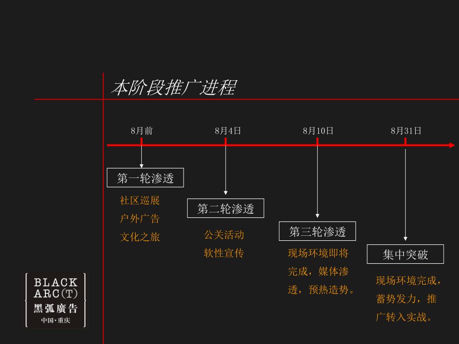 黑弧-中铁地产-重庆星月湾开盘前推广执行方案_第4页