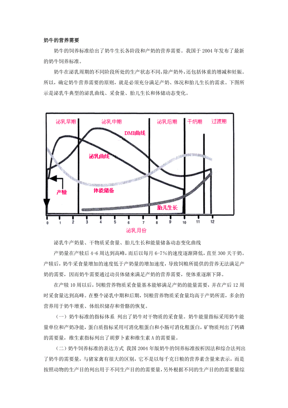 奶牛的营养需要_第1页